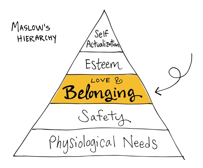 Maslow's Hierarchy Belonging